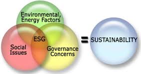 Ambiente, società e governance